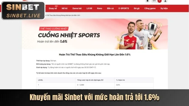 Khuyến mãi hàng tuần và sự kiện đặc biệt HL88